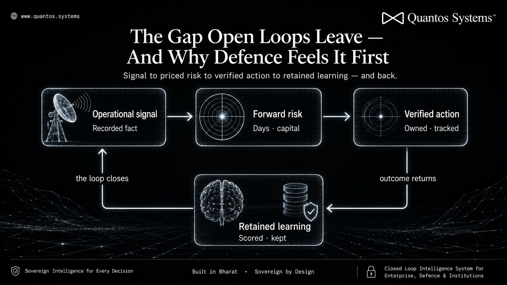 Quantos Closed Loop Intelligence Systems for Defence