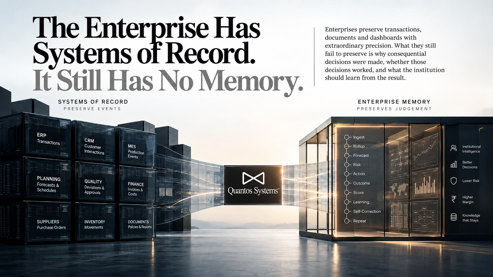 Closed-Loop Intelligence connecting enterprise evidence, decisions, outcomes, learning and self-correction into institutional memory